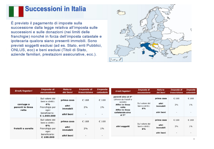 successioni-in-italia